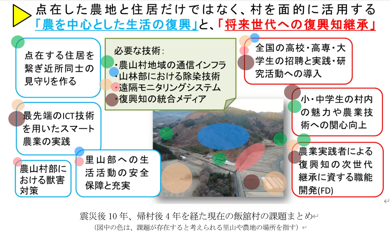 プログラム概要図