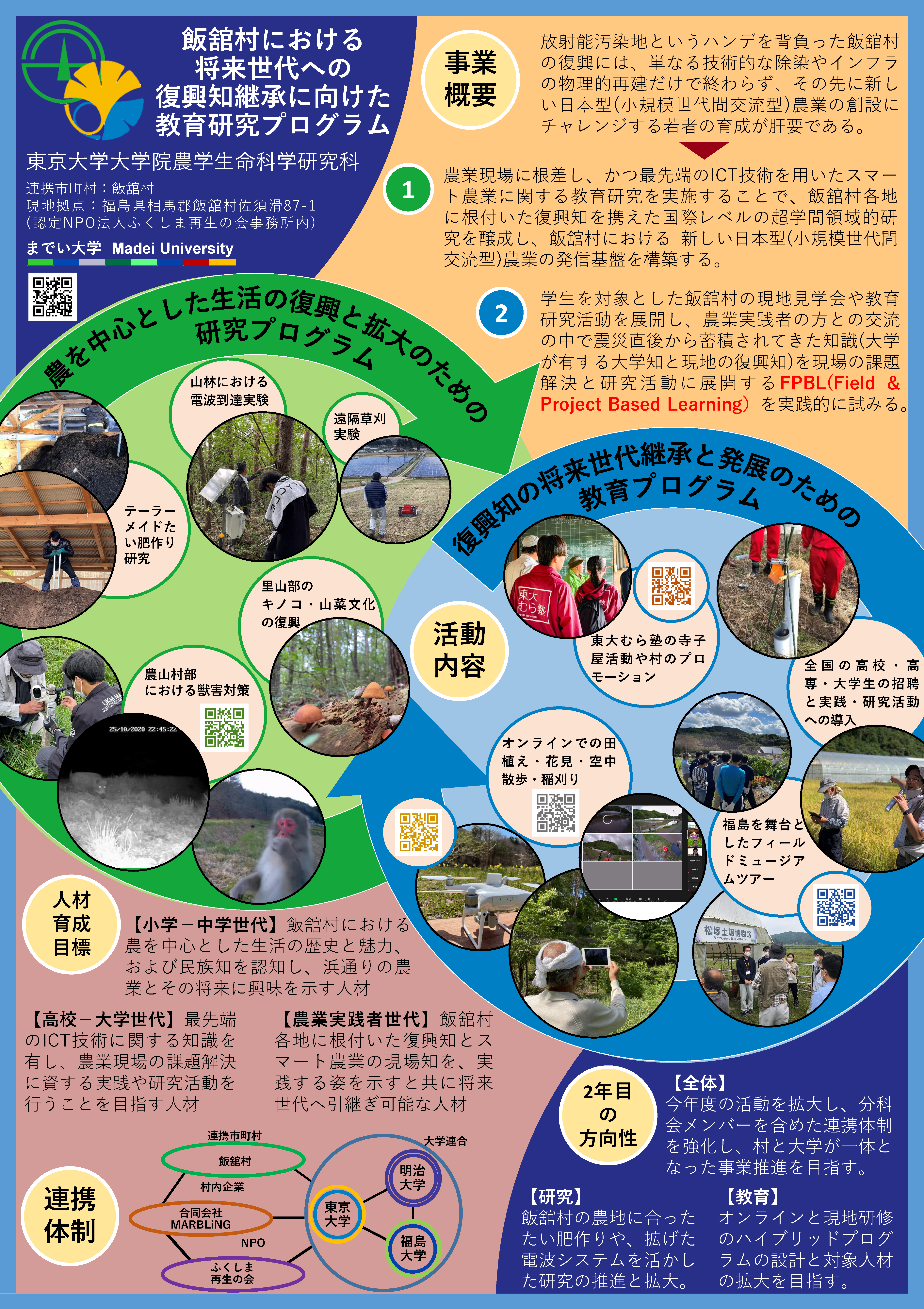 SUMMARY POSTER